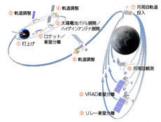 overview_kaguya_orbit_j.jpg