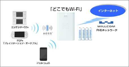 W-SIM搭載「どこでもWi-Fi」発表