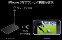 iPhone3G用ワンセグチューナー兼外部バッテリー